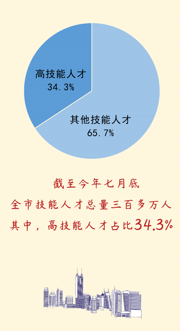 深圳外企招聘_288家在深外企招聘人才 1.3万求职者进场应聘(2)