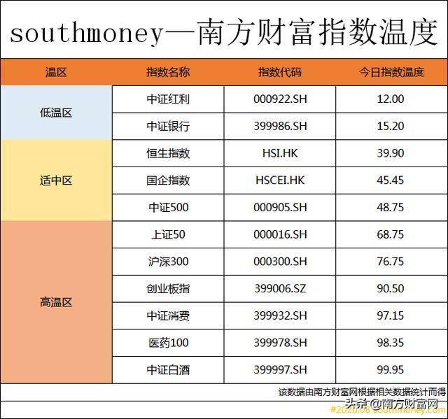 2020年八月最新公司_榜单|2020·8月微博博主影响力排行榜重磅发布
