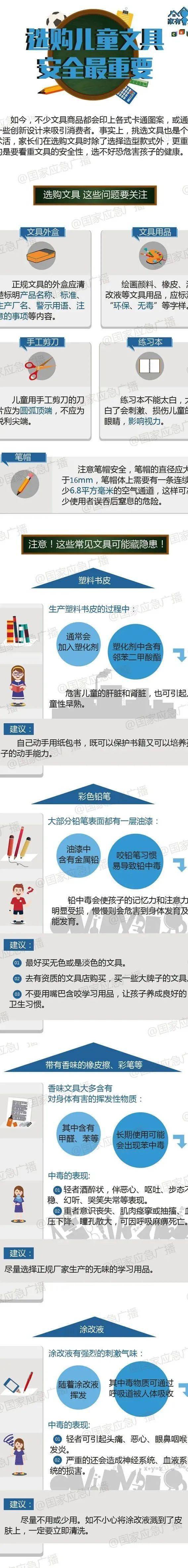 孩子|给孩子选购文具一定注意这几个细节文具选不好的危害竟然这么多?开学在即