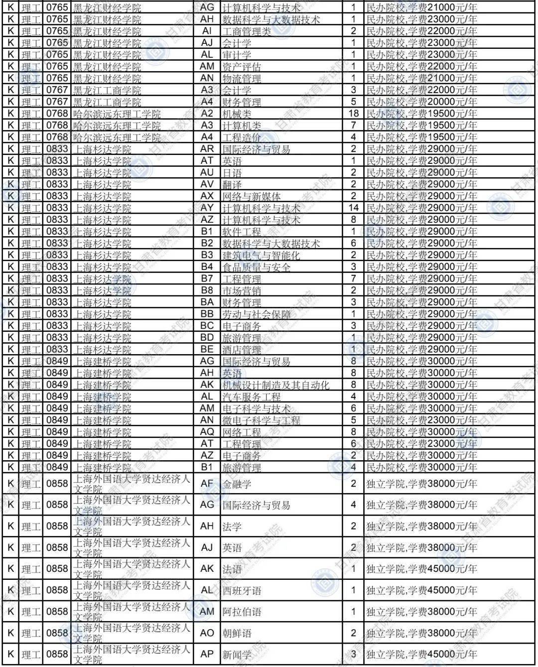w2020各省gdp_2020年各省gdp(2)