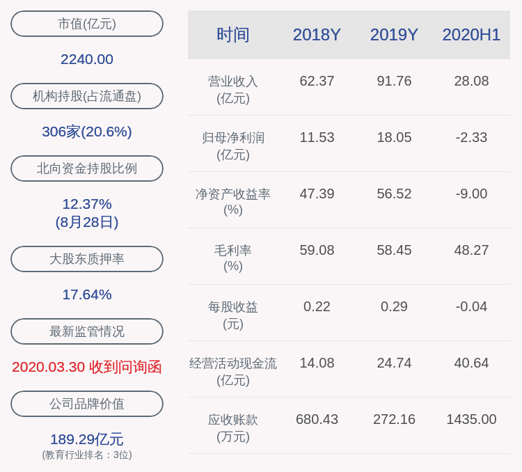 曾健辉|交卷！中公教育：2020年半年度净利润约-2.33亿元，同比下降147.26%