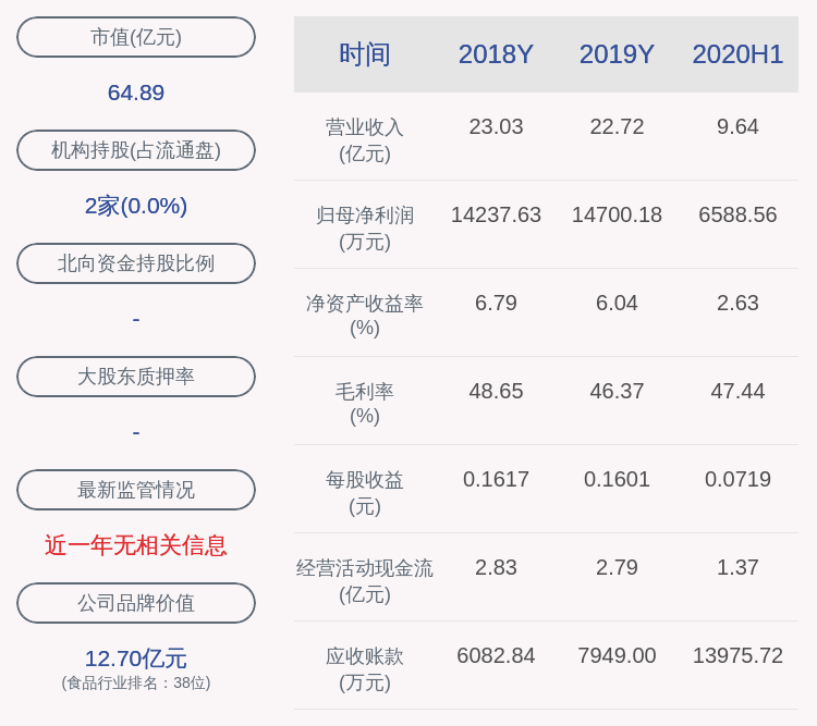 徐宗云|受疫情冲击！湖南盐业：2020年半年度净利润约6589万元，同比下降24.26%