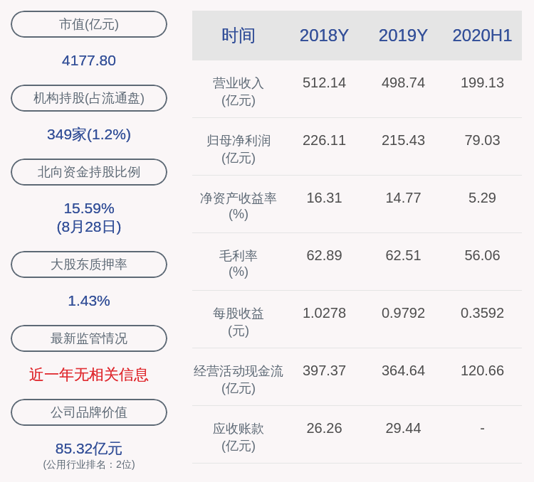 经济|交卷！长江电力：2020年半年度净利润约79.03亿元，同比下降7.81%