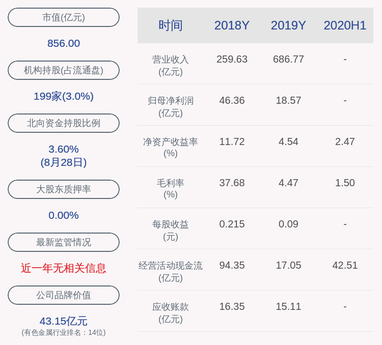 洛阳钼业|洛阳钼业：聘任孙瑞文先生担任公司总裁