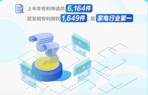 半年报|美的发布半年报，海外订单同比增一成，国外市场占比持续上升