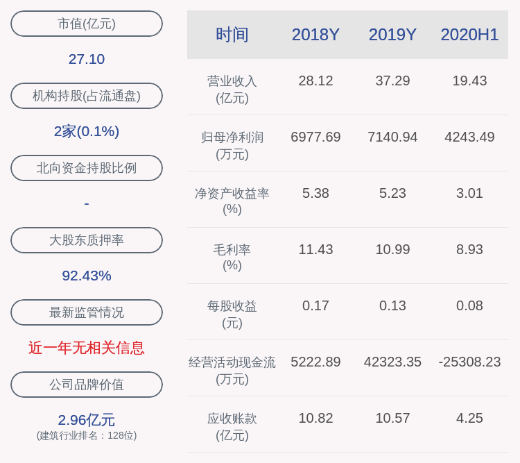 张海明|新鲜出炉！正平股份：2020年半年度净利润约4243万元，同比增加5.73%