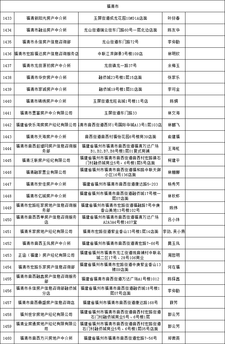 福州房产中介排名_福州东岸房产郑希(3)