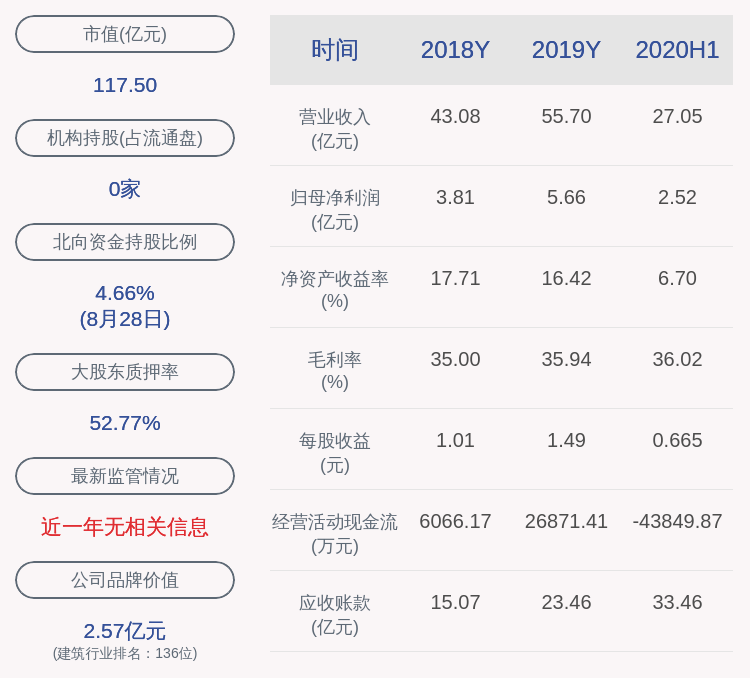 陈伟|注意！帝欧家居：实际控制人刘进、陈伟、吴志雄计划减持不超过约1166万股