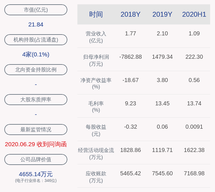 盈利|新鲜出炉！东晶电子：2020年半年度净利润约222万元，同比增加119.65%