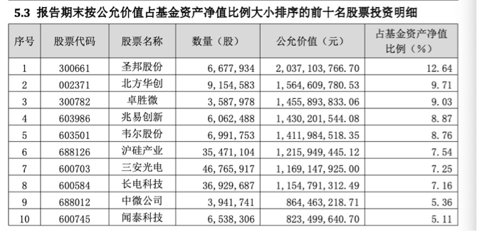 相关|45天内三上热搜：被传内幕交易？诺安基金蔡嵩松紧急辟谣