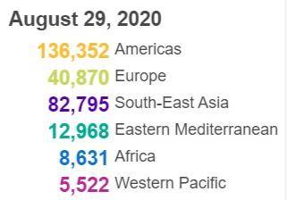 【全球新冠肺炎确诊病例超900万,世卫正式宣布新冠疫情“全球大流行”】