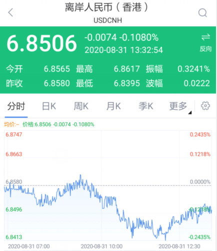 在岸|人民币兑美元中间价报6.8605，创15个月来新高