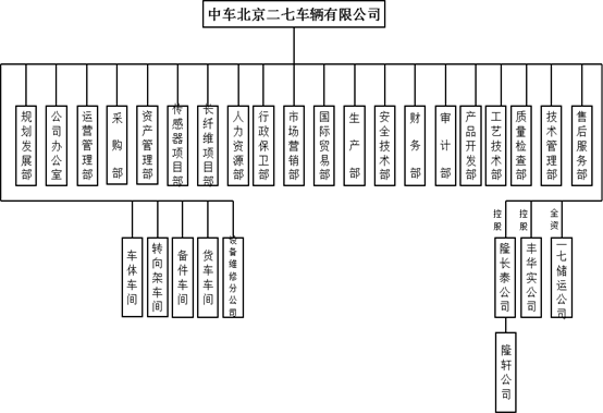芒果体育官网手机APP下载华夏中车最全46家子公司构造架构图(图11)