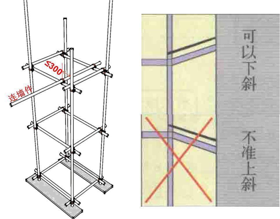 墙杆(continued)10,连墙杆(continued)11,连墙杆(concluded)12,抛撑13