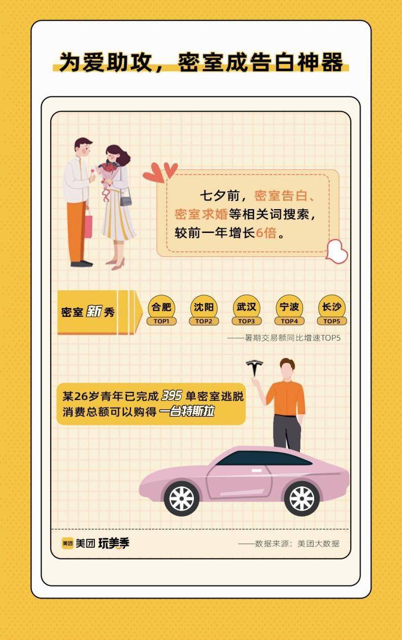 消费|美团发布《玩美力消费报告》 10城领跑“玩美之城”