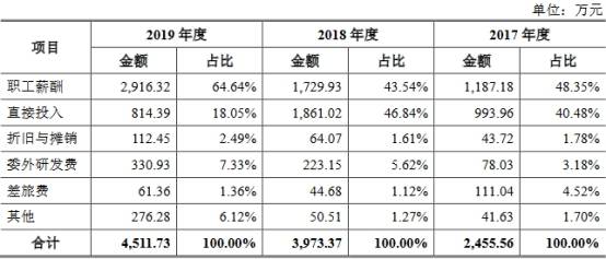 红杉|火星人经销门店暴增频遭罚没 红杉火线入股对赌上市