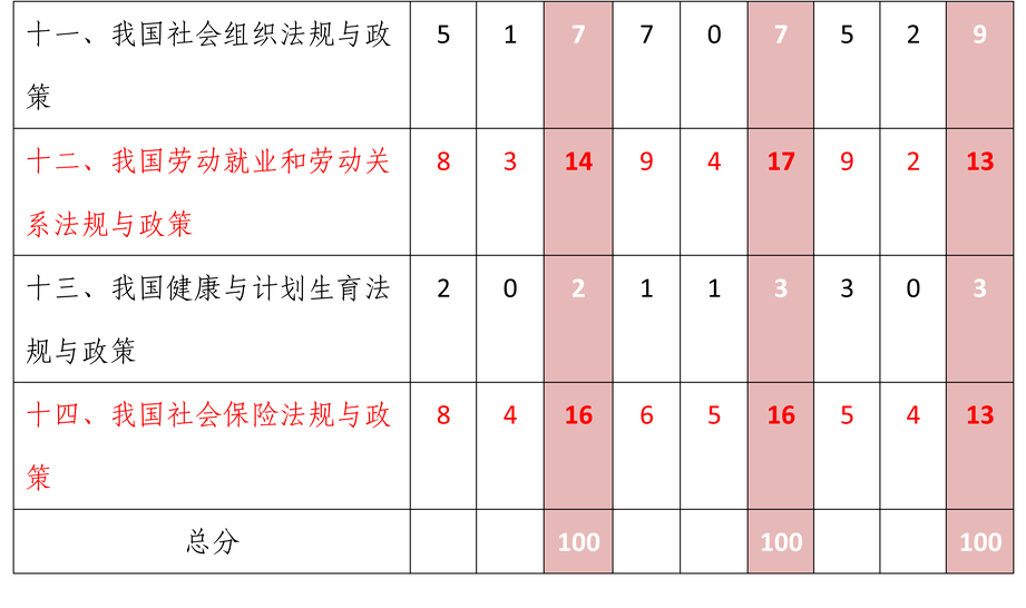 2020年中级社工考试备考指南（最新发布）