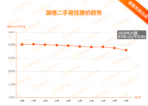 淄博市张店区2020年GDP总量_2016 2020年淄博市地区生产总值 产业结构及人均GDP统计(3)