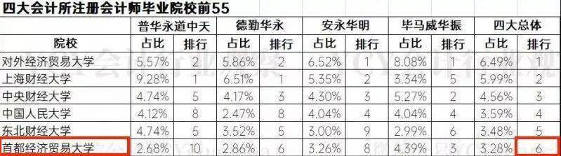 大学|财经类大学排名更新！央财第三，双非院校跻进前50，第一名是……刚刚