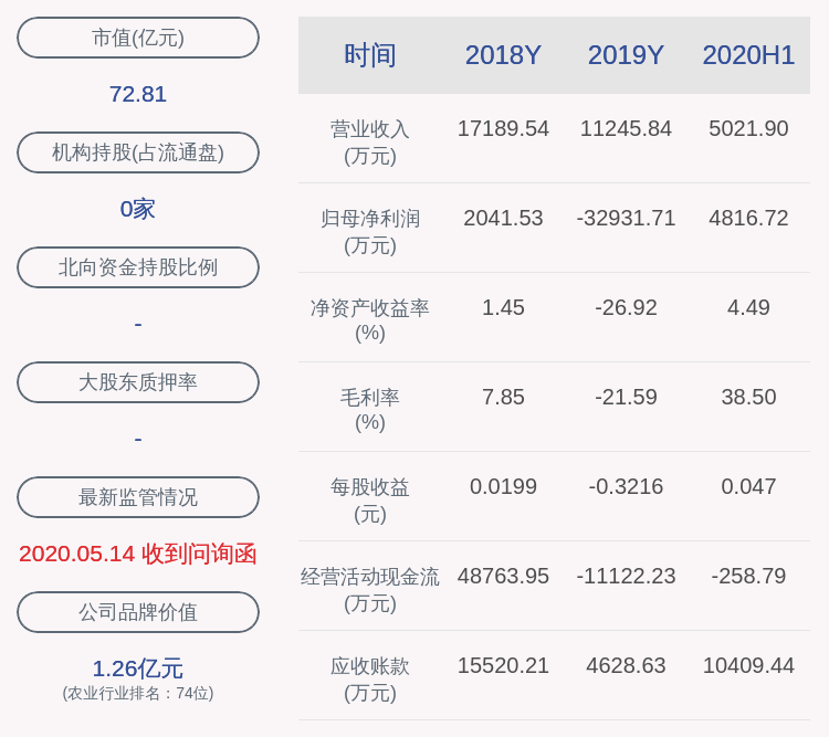 湖南|神农科技：公司特定股东湖南财信基金提前终止减持计划，累计减持公司股份约973股