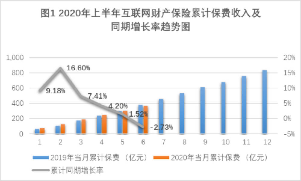 第七次人口普查人口是增还是降_第七次人口普查(3)