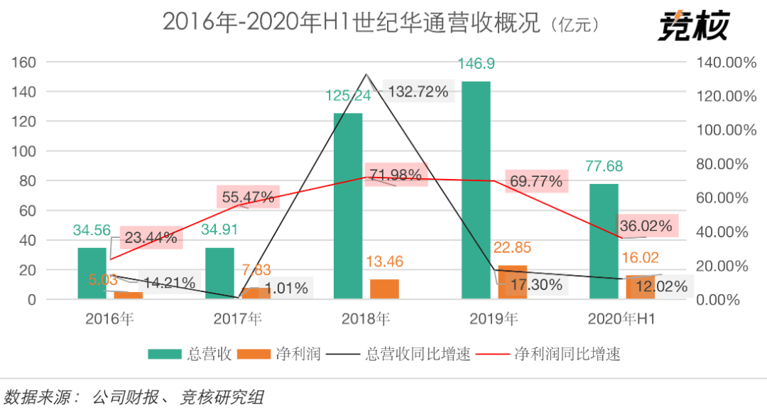 外媒评价清朝gdp_外媒评价福建GDP 富可敌国 快看看咱们寿宁经济排行第几(3)