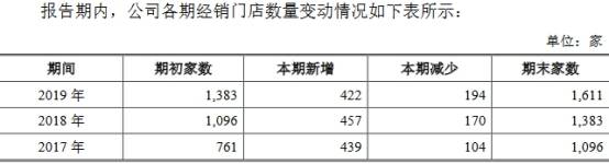 红杉|火星人经销门店暴增频遭罚没 红杉火线入股对赌上市
