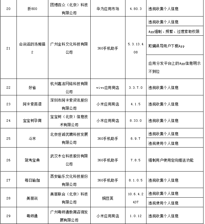 优衣库|侵害用户权益！优衣库、搜狐视频等101款APP被责令整改