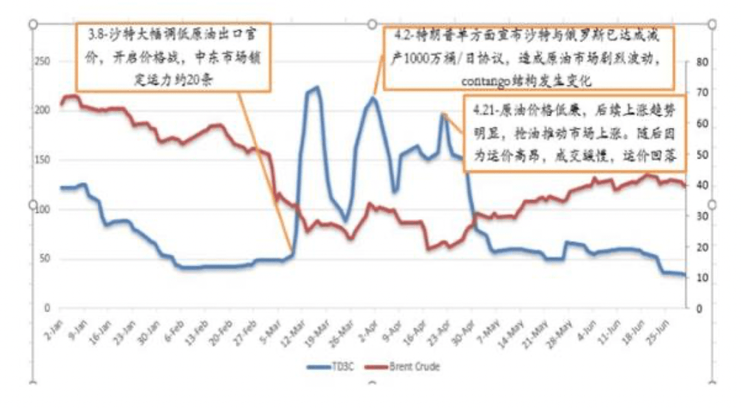 原油|沙特发起的原油价格战，让这两家央企半年大赚59亿