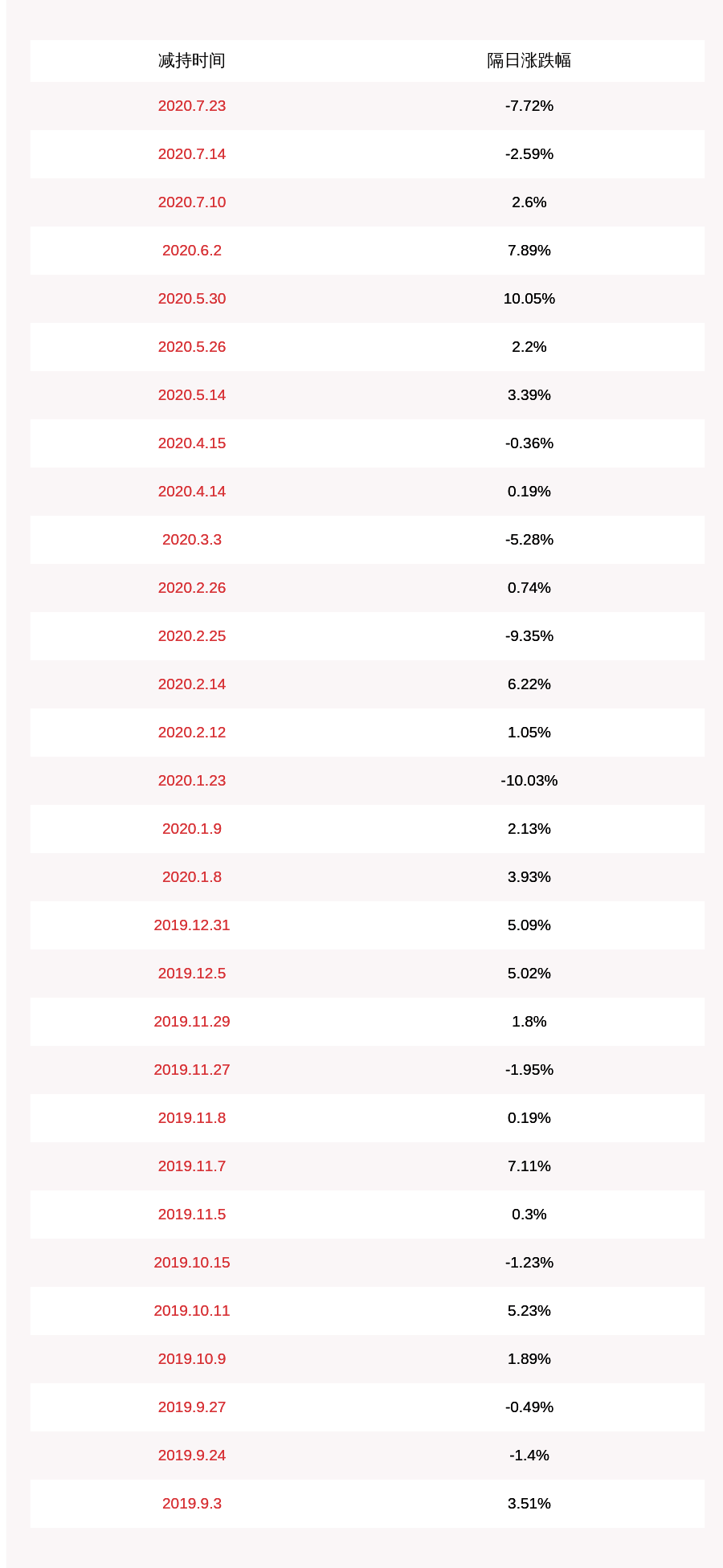 史娟|注意！精研科技：减持计划时间已过半 亚邦创投累计减持约64万股