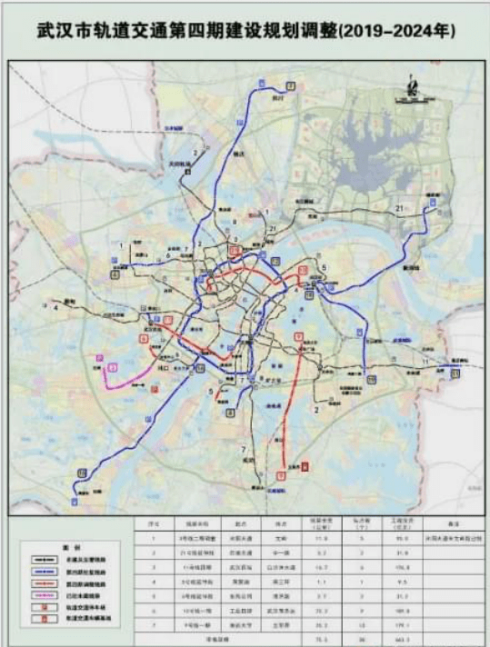 一,线网规划概况 武汉市组织编制完成了《武汉市轨道交通线网规划
