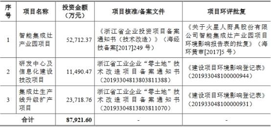 红杉|火星人经销门店暴增频遭罚没 红杉火线入股对赌上市