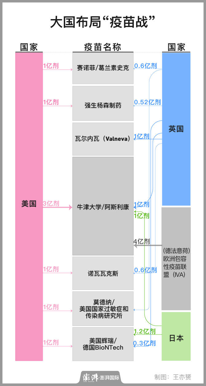 疫苗|全球疫苗之路｜新冠疫苗研发赛道上谁最早起步？谁暂时领先？