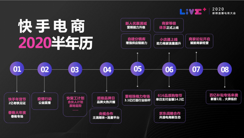 张一鹏|直播电商市场接近万亿，快手拟孵化1万产业带主播，直播上百万场