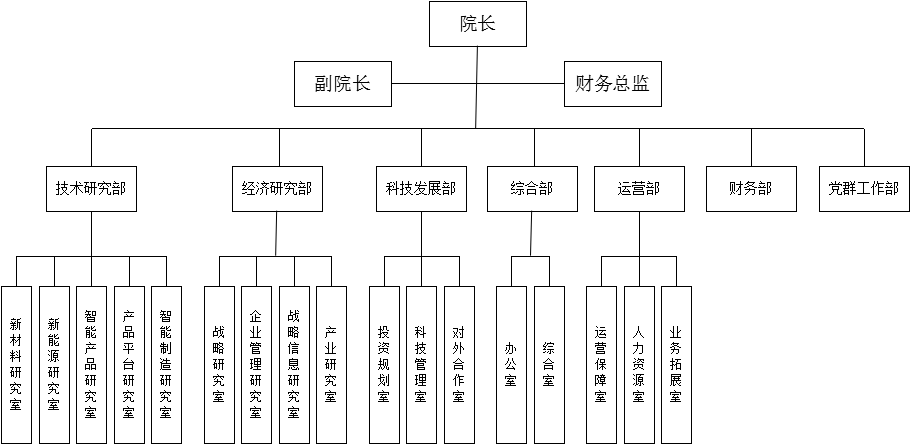 芒果体育官网手机APP下载华夏中车最全46家子公司构造架构图(图14)