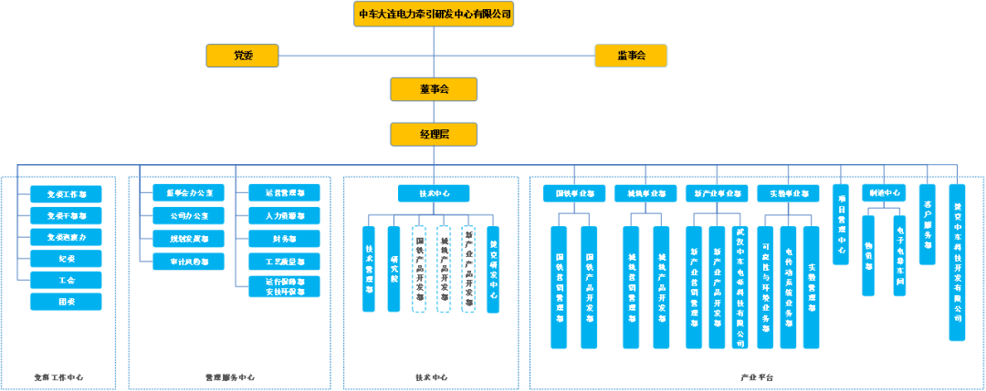 芒果体育官网手机APP下载华夏中车最全46家子公司构造架构图(图5)