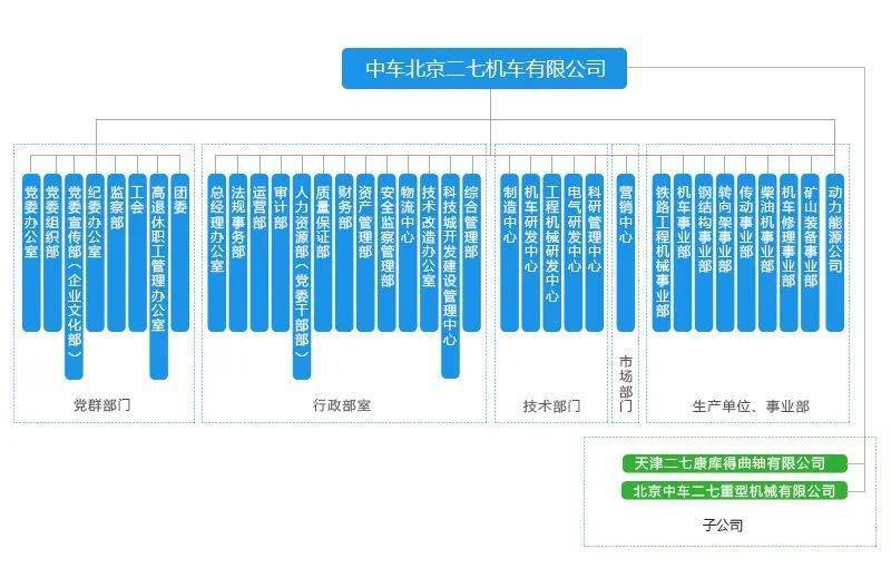 芒果体育官网手机APP下载华夏中车最全46家子公司构造架构图(图10)