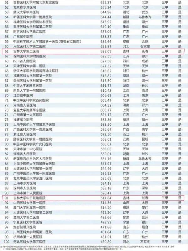 2020年肿瘤医院排名_2020年最新版中国,美国,日本肿瘤医院排名(2)