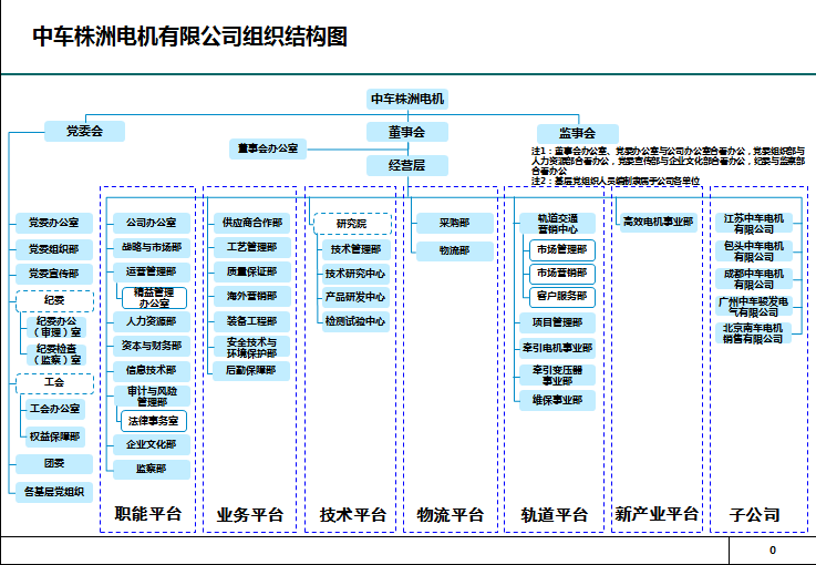 芒果体育官网手机APP下载华夏中车最全46家子公司构造架构图(图29)