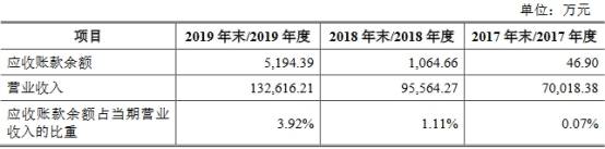 红杉|火星人经销门店暴增频遭罚没 红杉火线入股对赌上市