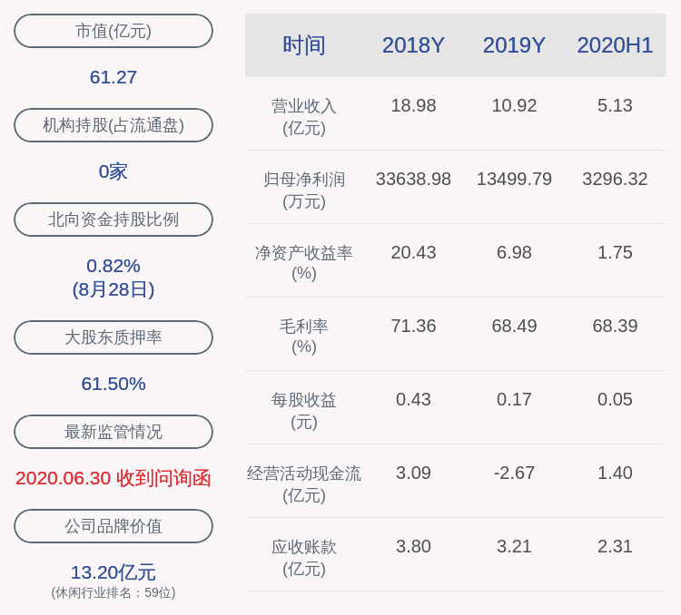 股东|惠程科技：控股股东中驰惠程所持2880万股解除质押后再质押