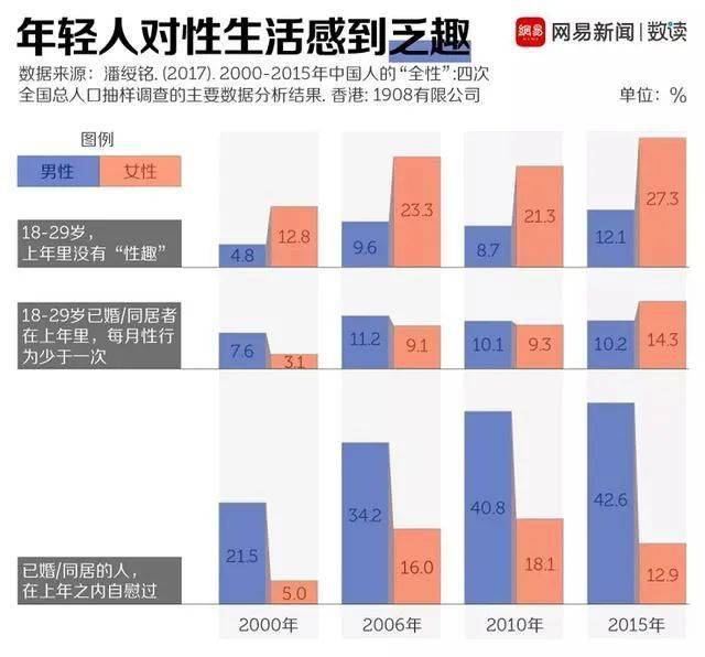 人口增长越来越快的原因_我国人口增长图(2)