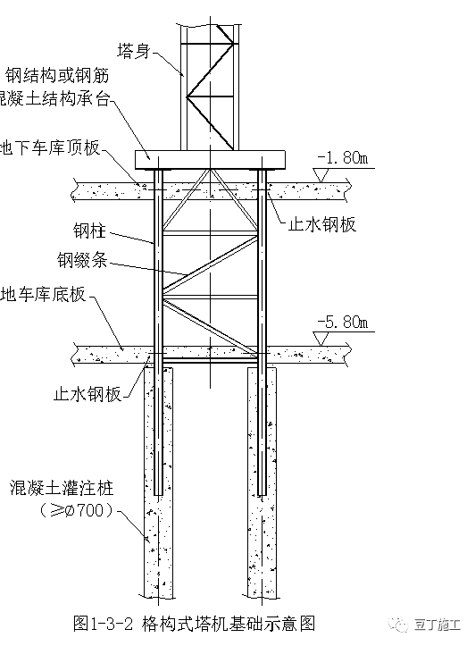 ——塔吊详解及安全检查