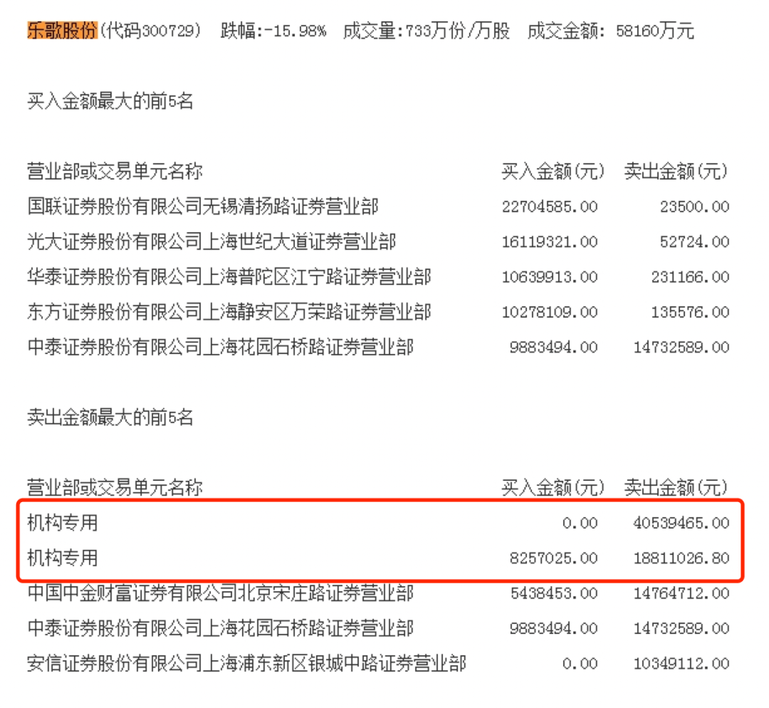 基金经理|狂怼基金经理后公司市值蒸发13亿，董事长今天发文：有人要“弄死”我