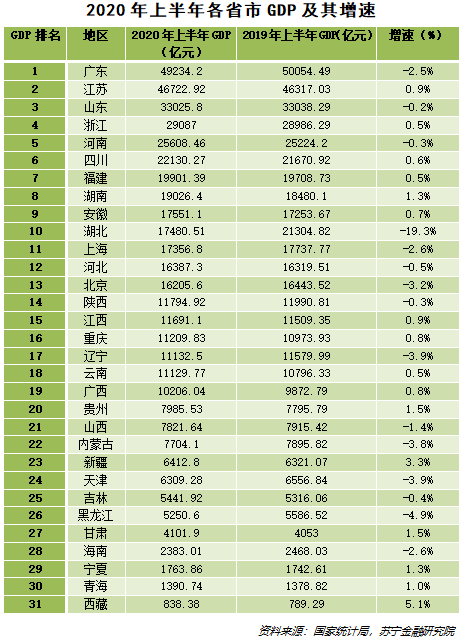 湖北上半年gdp_2020湖北城市gdp(2)