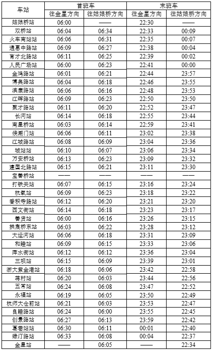 注意啦今日起杭州地铁5号线早晚高峰发车间隔缩短