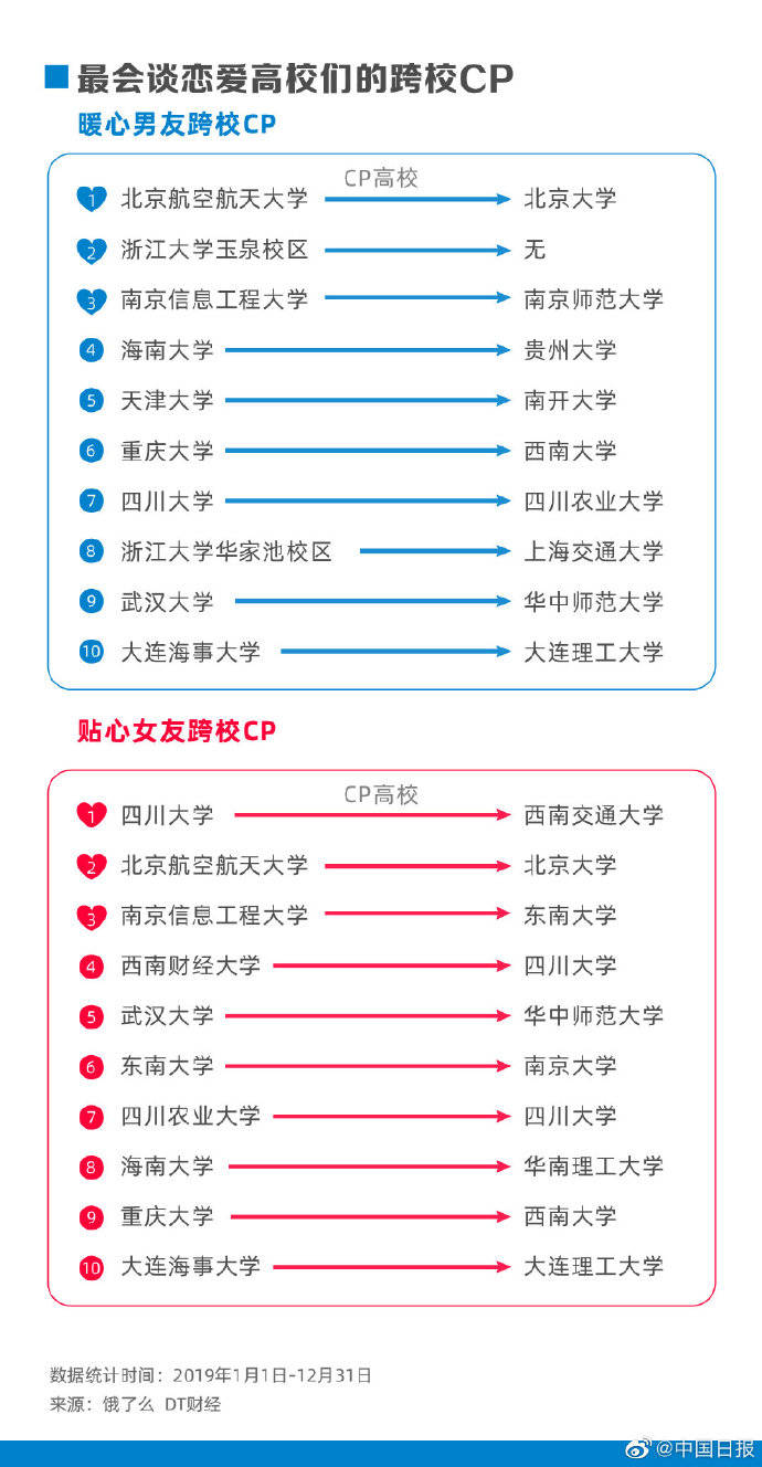 事情|开学第一天 你最期待的事情是什么？