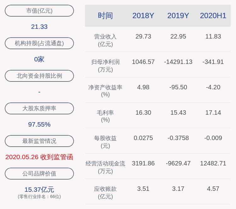 实际控制人|吉峰科技：实际控制人王新明解除质押约500万股