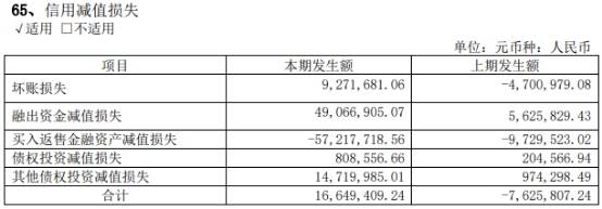 同比减少|财通证券上半年IPO完成1单 净利8亿支付职工现金10亿