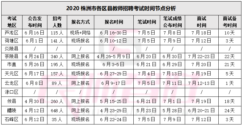 湘潭人口2021_2021年湘潭大学诚聘高层次人才188人公告(2)